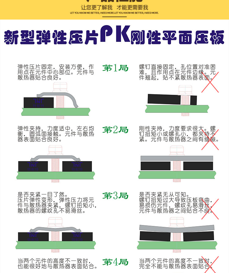 電源散熱壓板