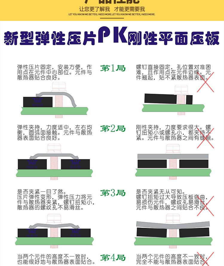 LED光源彈性壓片